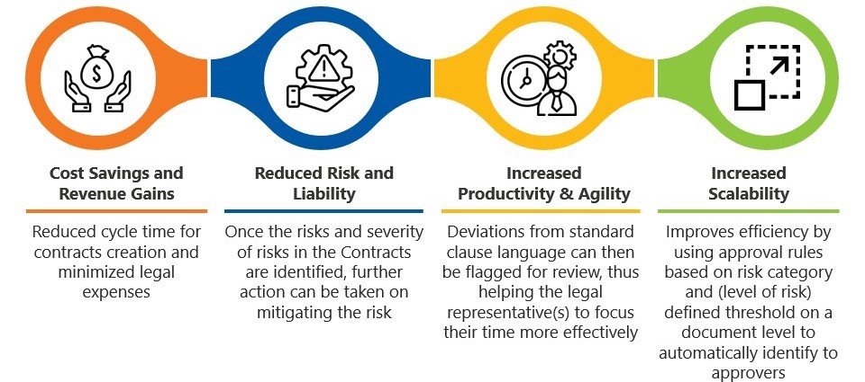 AI-Contracts-Benefits